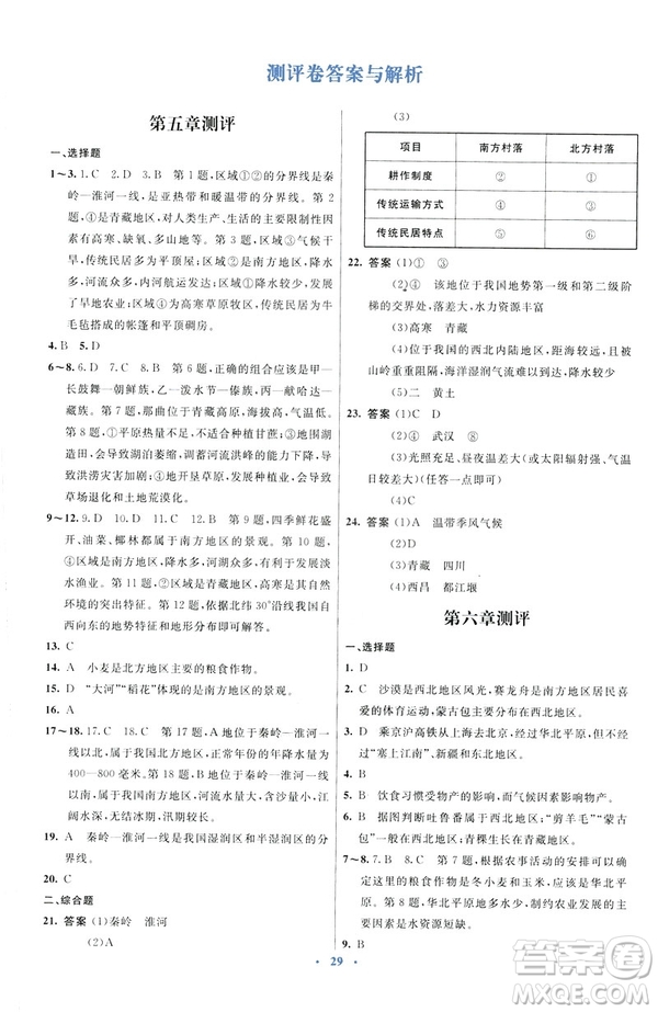 2019春初中同步測控優(yōu)化設(shè)計地理八年級下冊人教版福建專版參考答案