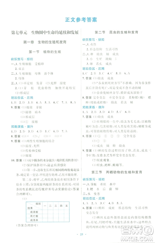 2019福建專(zhuān)版初中同步測(cè)控優(yōu)化設(shè)計(jì)八年級(jí)下冊(cè)生物學(xué)人教版參考答案