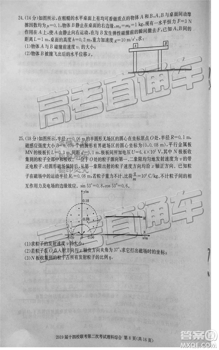 2019年湘贛十四校第二次聯(lián)考理科綜合試題及參考答案