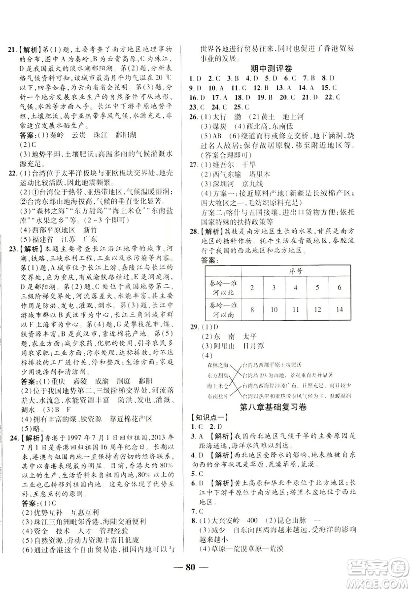 2019年優(yōu)加全能大考卷八年級(jí)地理下冊(cè)人教版參考答案