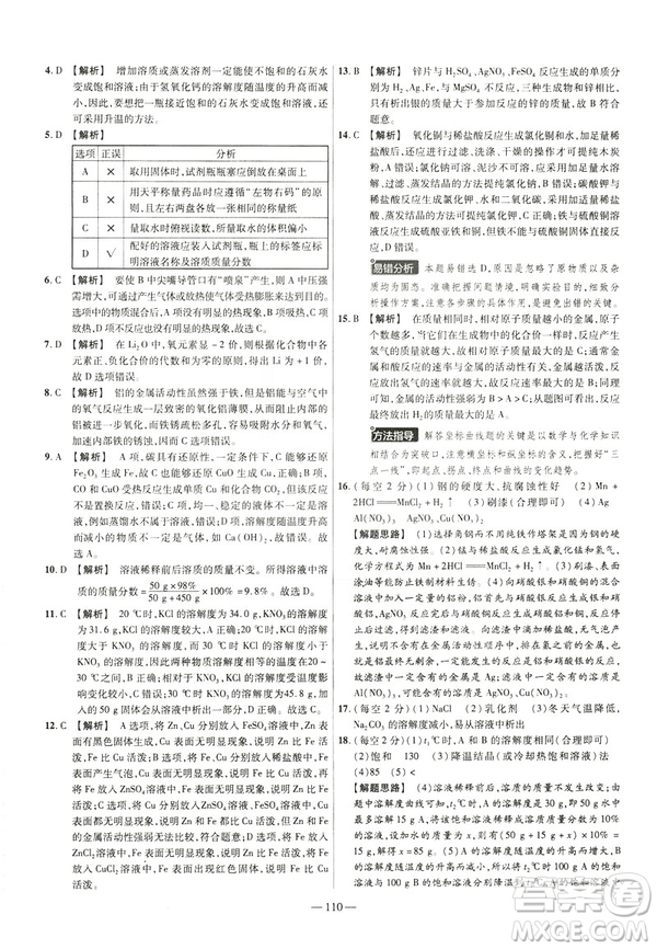 2019版人教版金考卷活頁題選九年級(jí)下化學(xué)RJ名師名題單元雙測(cè)卷答案
