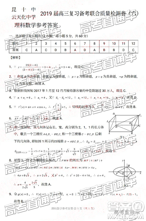 昆十中云天化2019屆高三復(fù)習(xí)備考聯(lián)合質(zhì)量檢測卷六文理數(shù)試卷及參考答案
