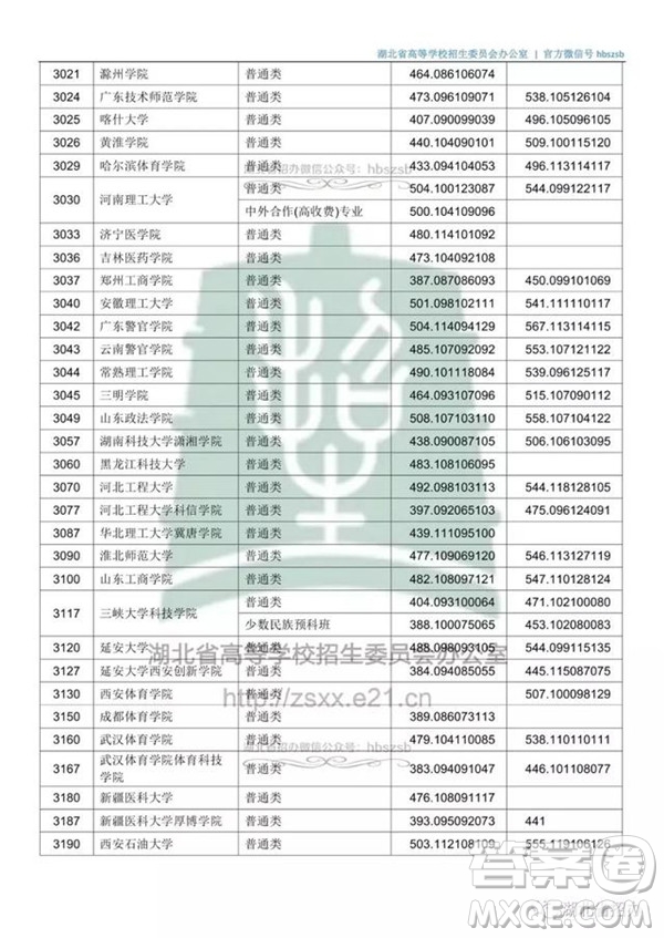 2020湖北文科500分可以上哪些大學(xué)