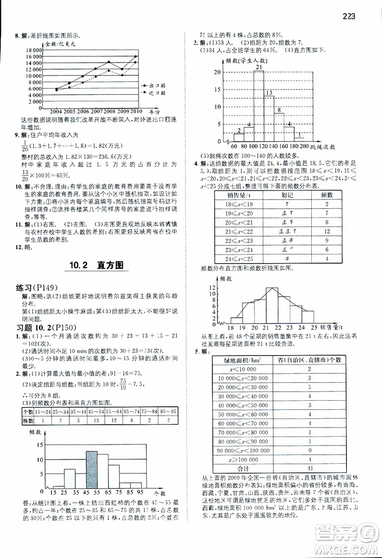 2019年一本初中數(shù)學七年級同步訓練下冊人教版參考答案
