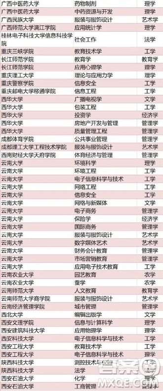 全國416個本科專業(yè)被撤銷名單 2020全國416本科專業(yè)被撤銷具體名單