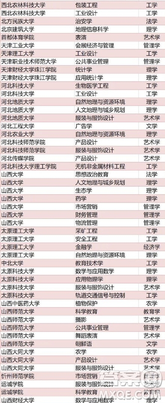 全國416個本科專業(yè)被撤銷名單 2020全國416本科專業(yè)被撤銷具體名單