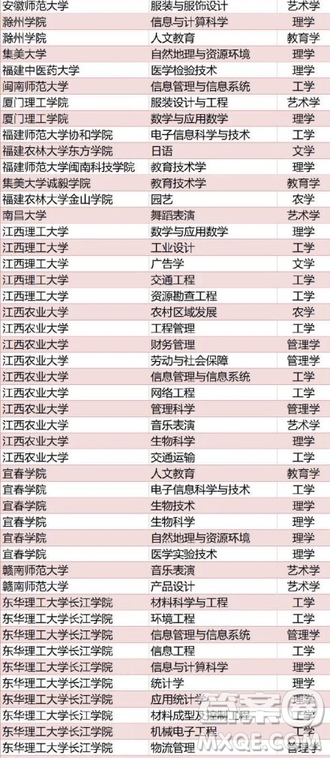 全國416個本科專業(yè)被撤銷名單 2020全國416本科專業(yè)被撤銷具體名單