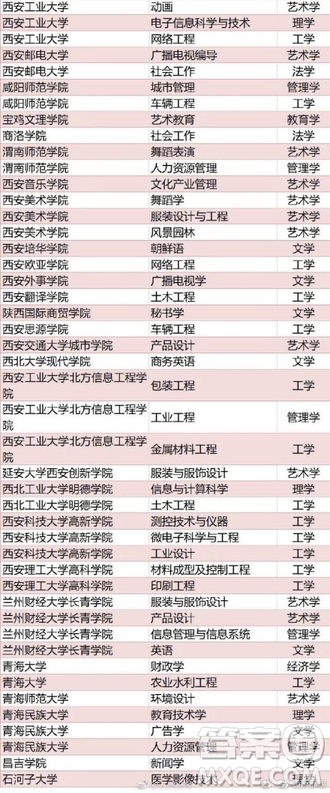 全國416個本科專業(yè)被撤銷名單 2020全國416本科專業(yè)被撤銷具體名單