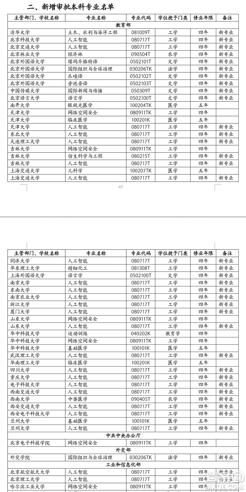 人工智能專(zhuān)業(yè)選哪個(gè)大學(xué)好 人工智能專(zhuān)業(yè)報(bào)考怎么選大學(xué)