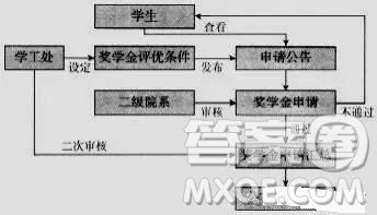 山東省實(shí)驗(yàn)中學(xué)2019屆高三四月質(zhì)量檢測(cè)語(yǔ)文試題及答案