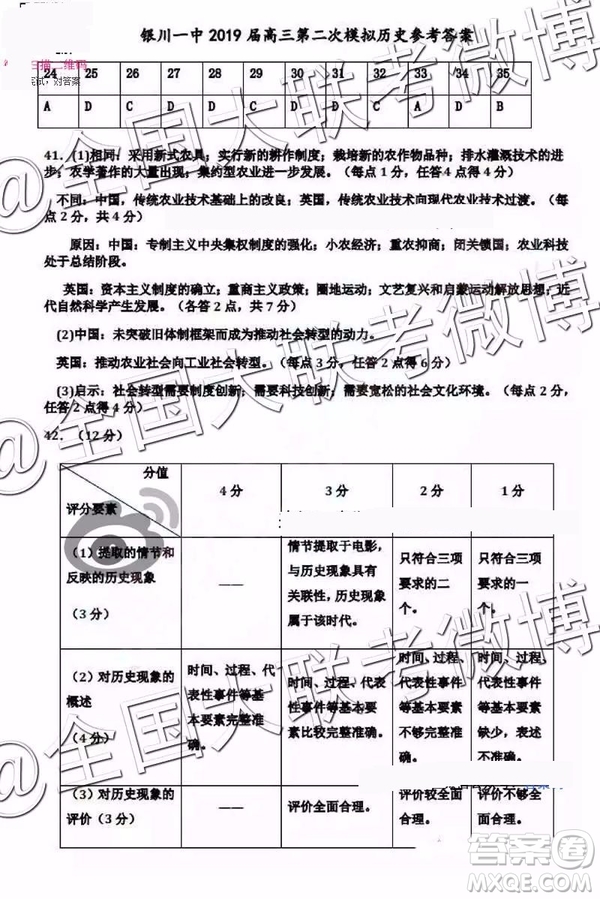 銀川一中2019屆高三第二次模擬考文理綜參考答案