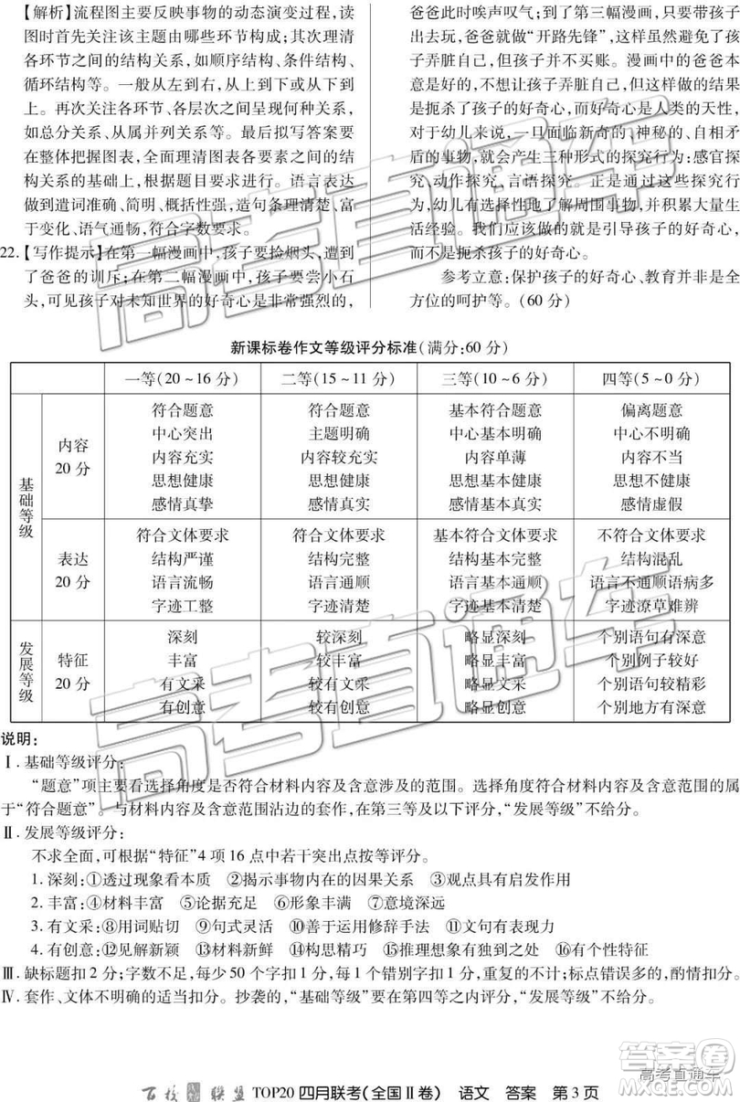2019年百校聯(lián)盟top20四月聯(lián)考Ⅰ、Ⅱ卷語文答案