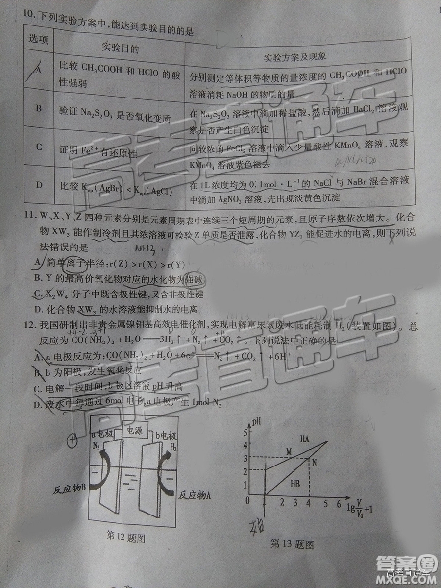 2019年南昌二模文理綜試題及參考答案