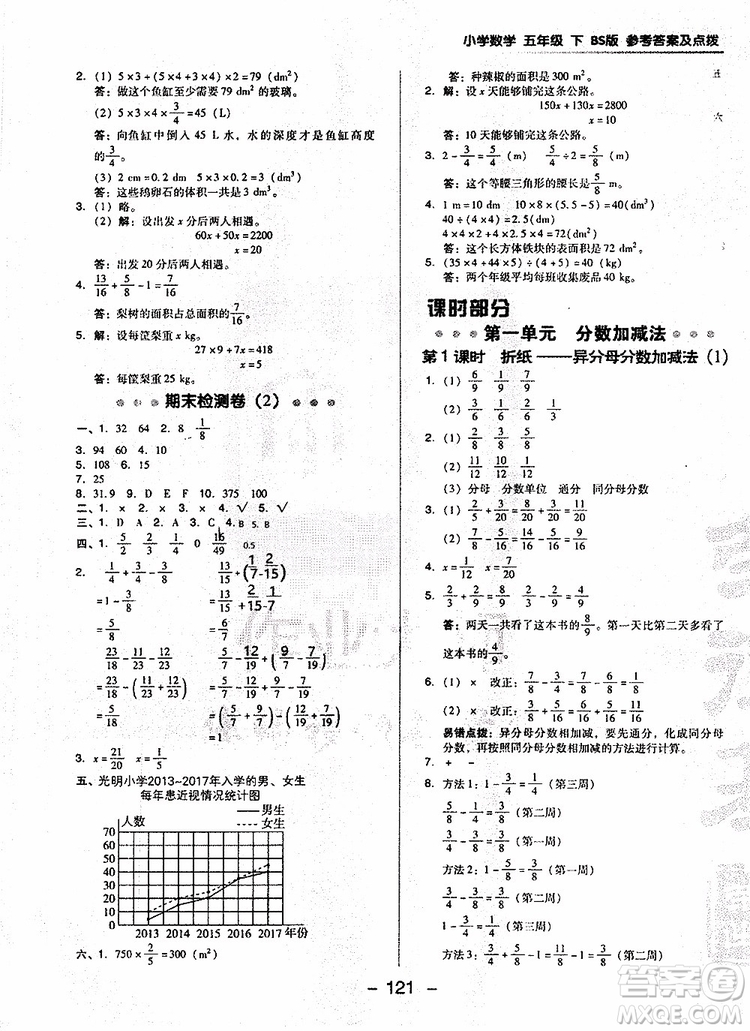 2019年典中點(diǎn)五年級(jí)數(shù)學(xué)下冊(cè)綜合應(yīng)用創(chuàng)新題人教版R版參考答案
