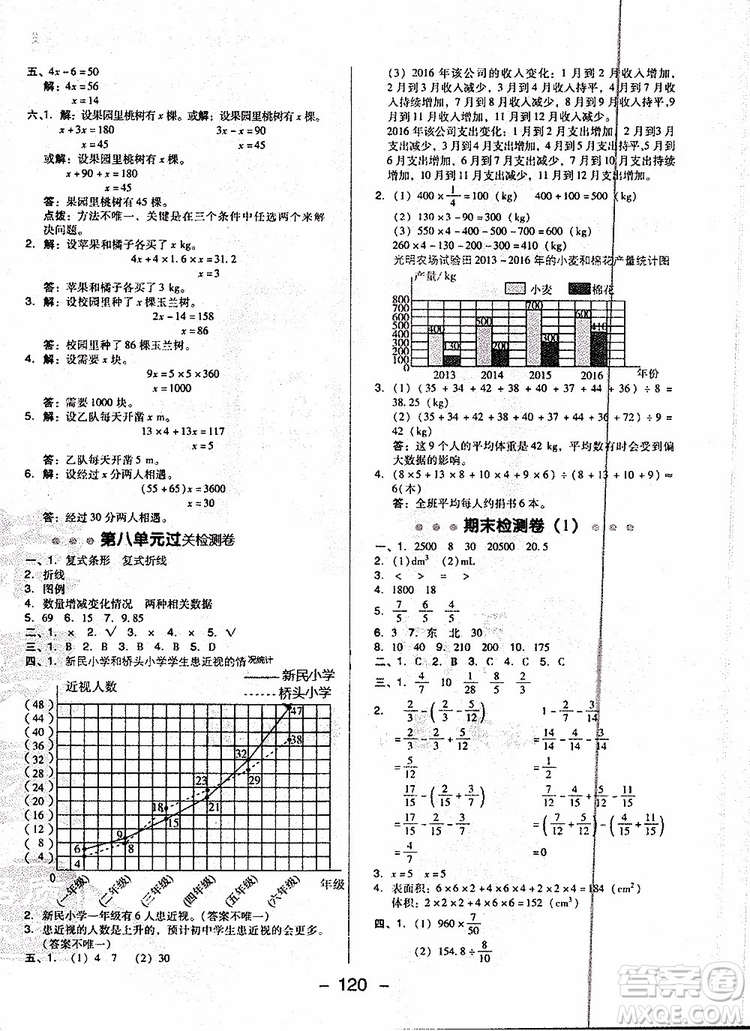 2019年典中點(diǎn)五年級(jí)數(shù)學(xué)下冊(cè)綜合應(yīng)用創(chuàng)新題人教版R版參考答案