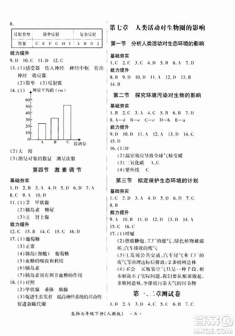 2019年一課一練創(chuàng)新練習(xí)七年級生物人教版參考答案