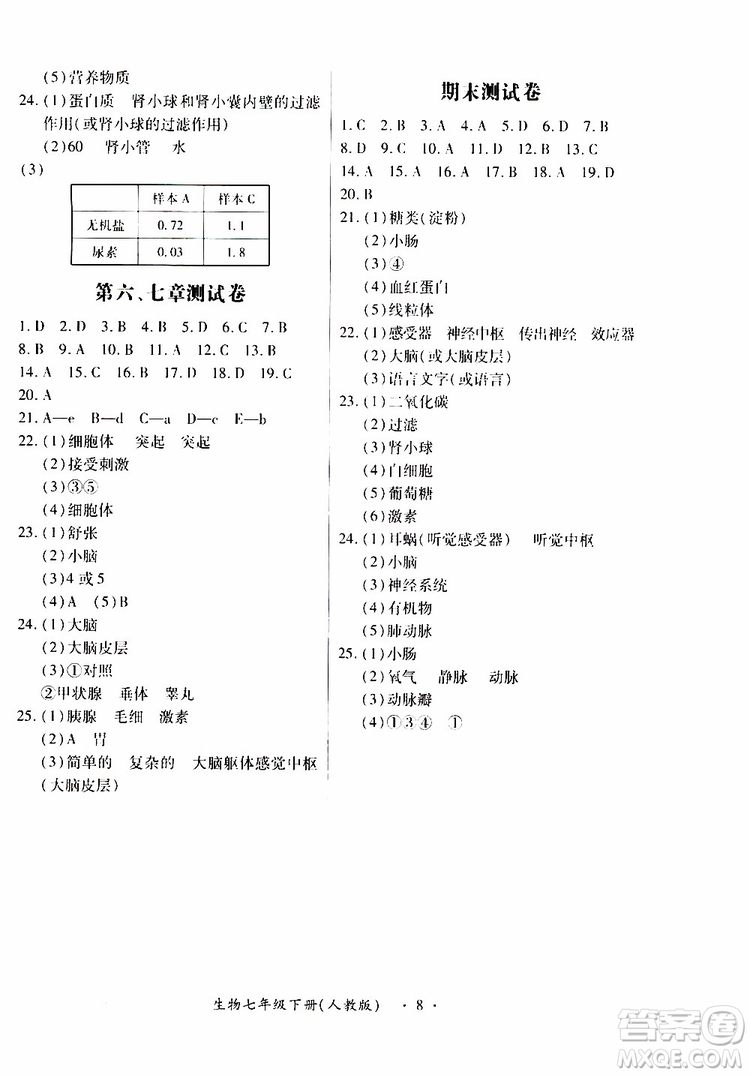 2019年一課一練創(chuàng)新練習(xí)七年級生物人教版參考答案