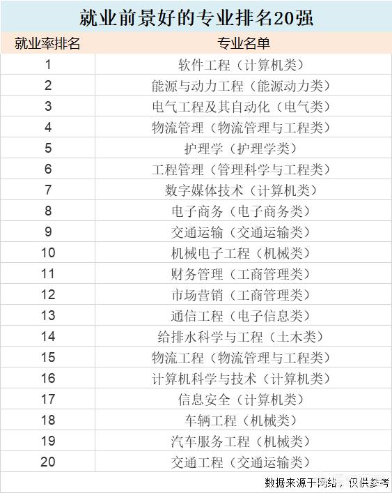 大學(xué)專業(yè)學(xué)什么好 關(guān)于大學(xué)專業(yè)的選擇