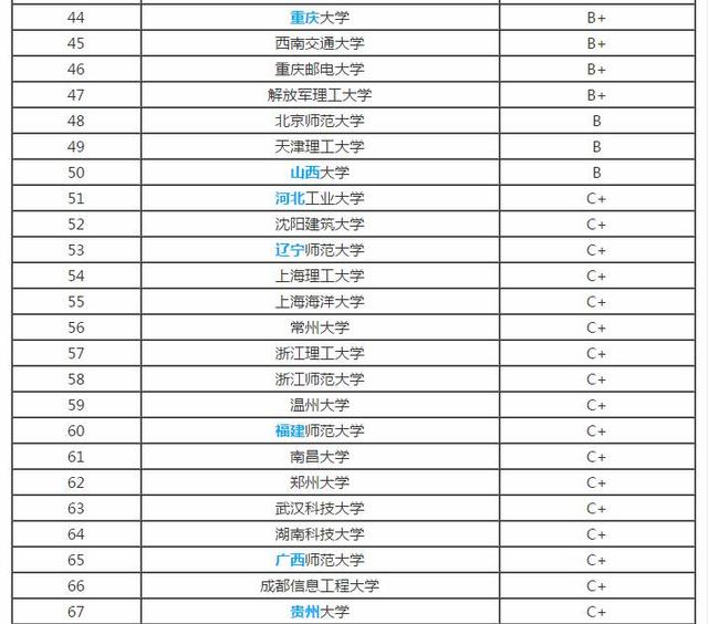 計算機(jī)學(xué)校排名 關(guān)于計算機(jī)專業(yè)大學(xué)排名