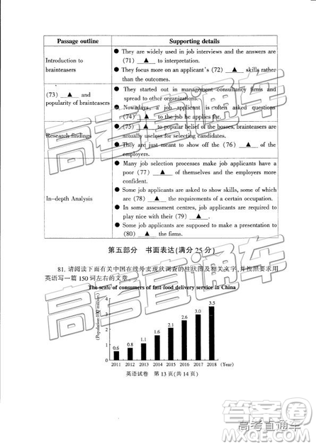 2019年江蘇七市三模英語(yǔ)試題及參考答案