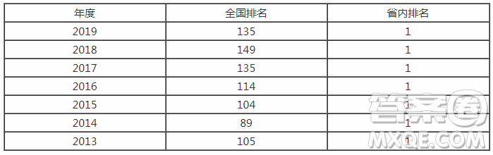 海南大學(xué)怎么樣 海南大學(xué)好不好