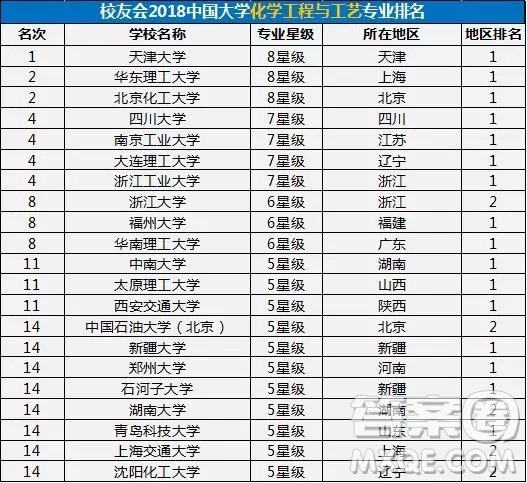 化學(xué)工程與工藝專業(yè)好就業(yè)嗎 化學(xué)工程與工藝專業(yè)選什么大學(xué)比較好