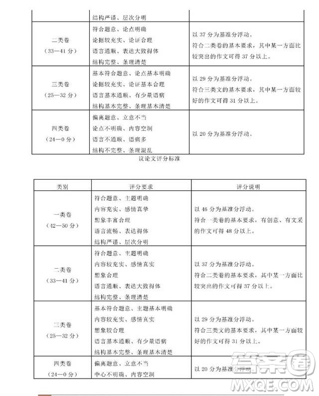 2019年5月北京市朝陽區(qū)高三二模語文試卷及答案