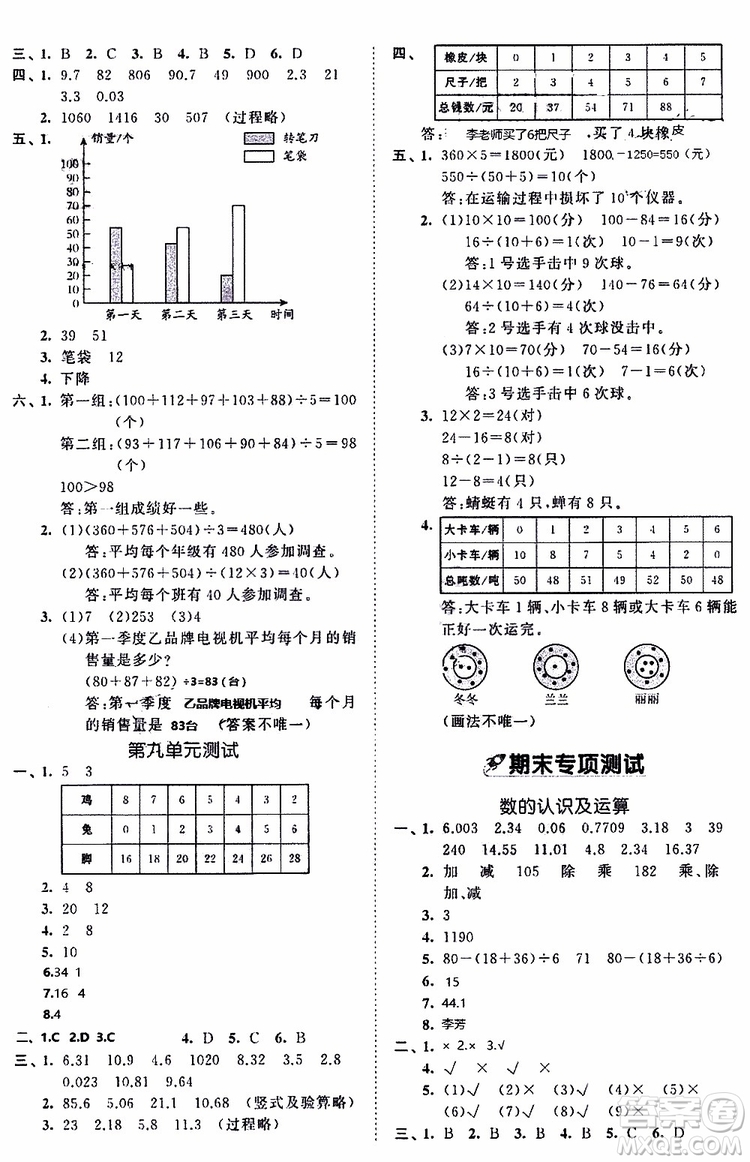 小兒郎2019年53全優(yōu)卷小學(xué)數(shù)學(xué)四年級(jí)下冊(cè)試卷RJ人教版參考答案