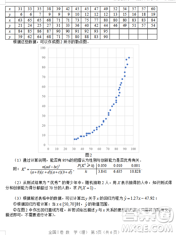 2019年相陽(yáng)教育黌門云高考等值試卷預(yù)測(cè)卷全國(guó)Ⅰ卷文理數(shù)試題及答案