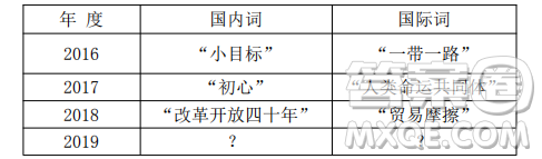 2020年度關鍵詞作文 關于2020年度關鍵詞的作文800字