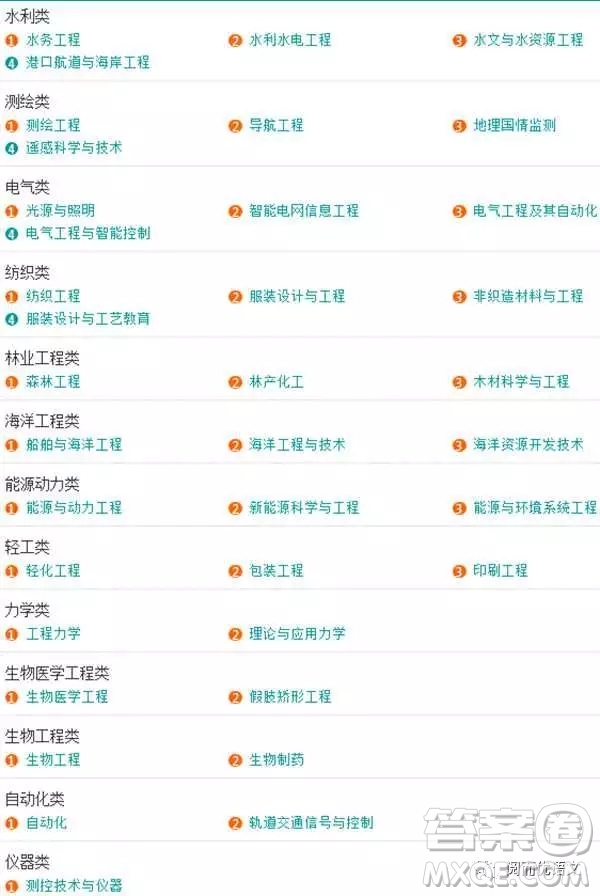 2020大學(xué)本科專(zhuān)業(yè)都有哪些 本科大學(xué)具體都有哪些專(zhuān)業(yè)