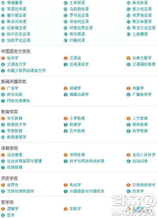 2020大學(xué)本科專(zhuān)業(yè)都有哪些 本科大學(xué)具體都有哪些專(zhuān)業(yè)
