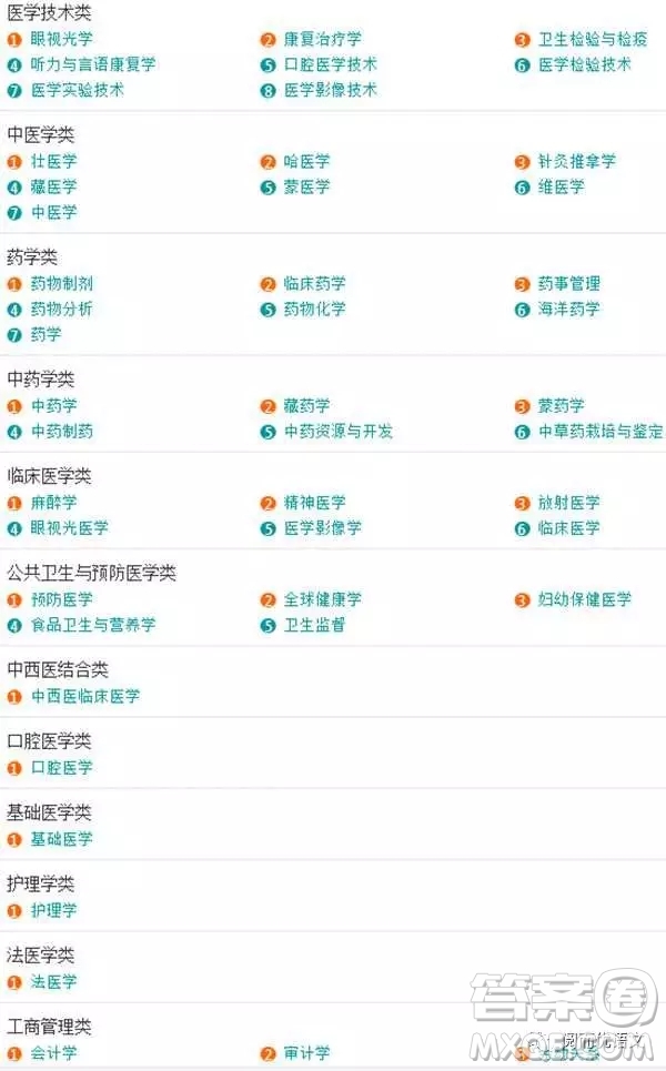 2020大學(xué)本科專(zhuān)業(yè)都有哪些 本科大學(xué)具體都有哪些專(zhuān)業(yè)