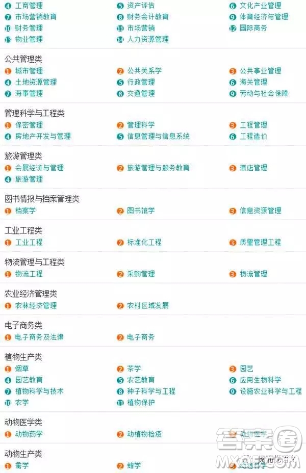 2020大學(xué)本科專(zhuān)業(yè)都有哪些 本科大學(xué)具體都有哪些專(zhuān)業(yè)