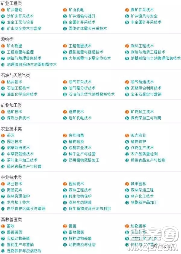 2020大學(xué)本科專(zhuān)業(yè)都有哪些 本科大學(xué)具體都有哪些專(zhuān)業(yè)