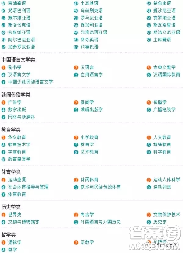 2020大學(xué)本科專(zhuān)業(yè)都有哪些 本科大學(xué)具體都有哪些專(zhuān)業(yè)