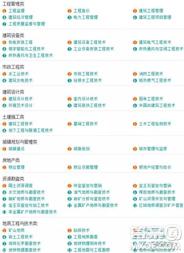 2020大學(xué)本科專(zhuān)業(yè)都有哪些 本科大學(xué)具體都有哪些專(zhuān)業(yè)
