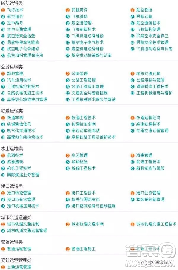 2020大學(xué)本科專(zhuān)業(yè)都有哪些 本科大學(xué)具體都有哪些專(zhuān)業(yè)