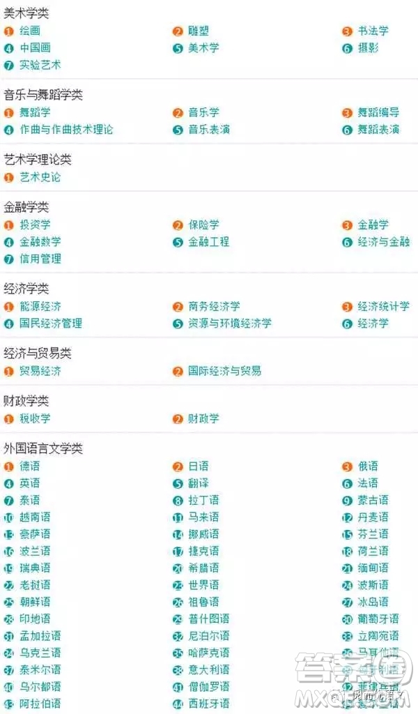 2020大學(xué)本科專(zhuān)業(yè)都有哪些 本科大學(xué)具體都有哪些專(zhuān)業(yè)