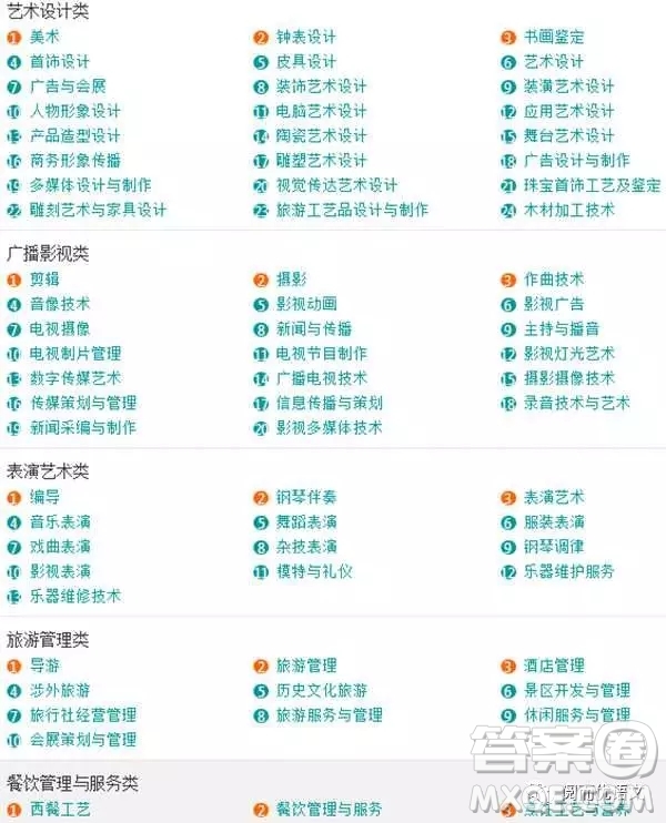 2020大學(xué)本科專(zhuān)業(yè)都有哪些 本科大學(xué)具體都有哪些專(zhuān)業(yè)