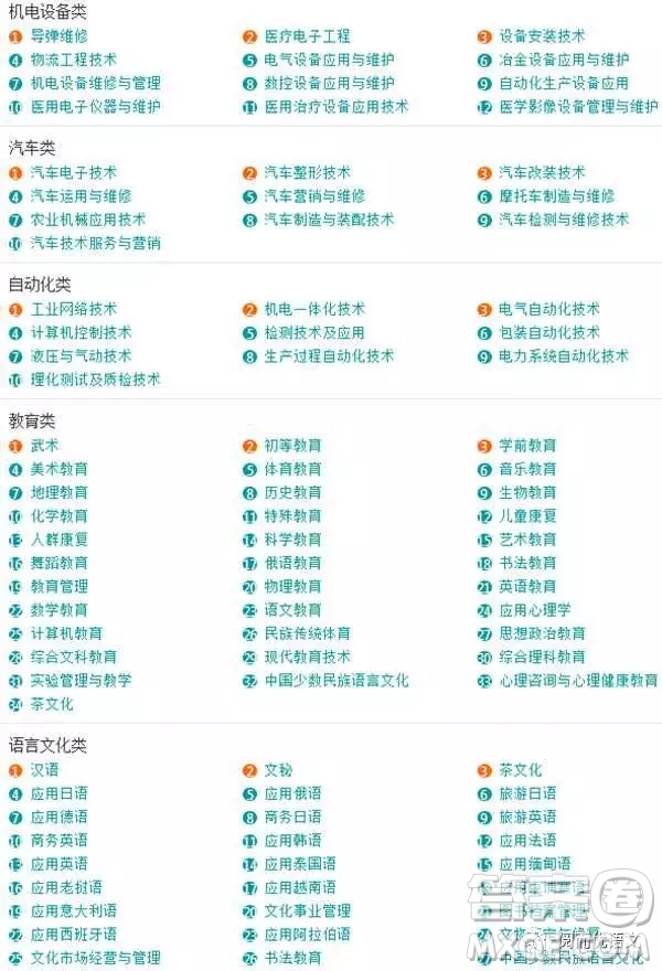2020大學(xué)本科專(zhuān)業(yè)都有哪些 本科大學(xué)具體都有哪些專(zhuān)業(yè)