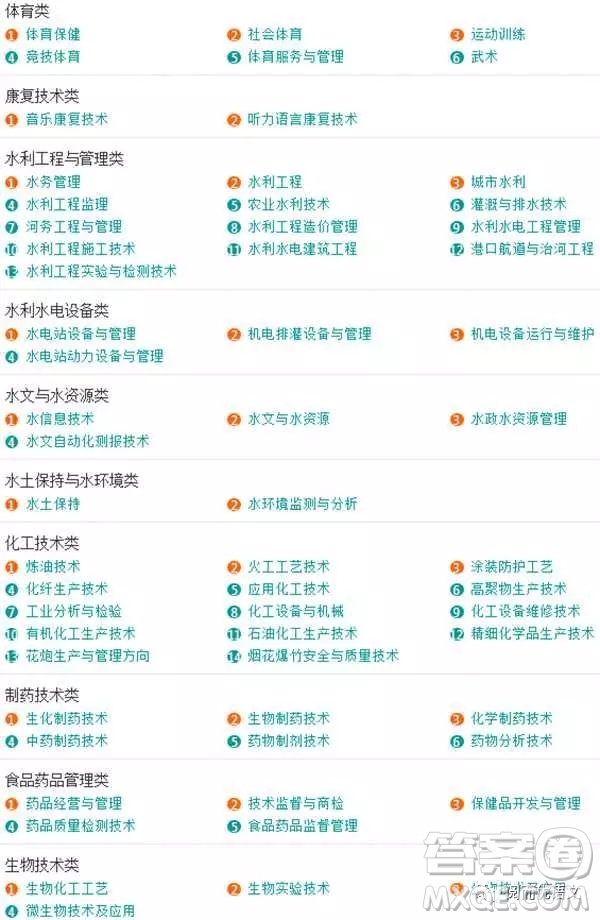 2020大學(xué)本科專(zhuān)業(yè)都有哪些 本科大學(xué)具體都有哪些專(zhuān)業(yè)