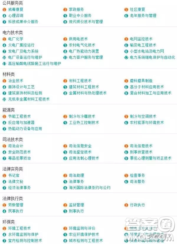 2020大學(xué)本科專(zhuān)業(yè)都有哪些 本科大學(xué)具體都有哪些專(zhuān)業(yè)