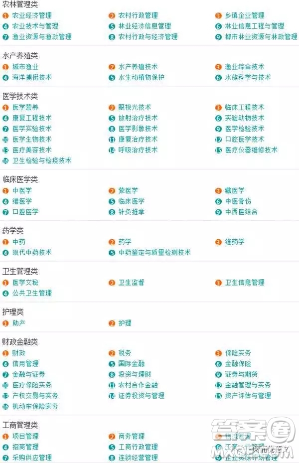 2020大學(xué)本科專(zhuān)業(yè)都有哪些 本科大學(xué)具體都有哪些專(zhuān)業(yè)