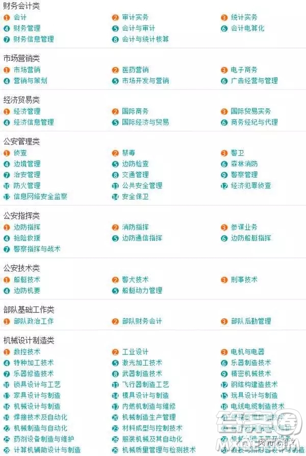 2020大學(xué)本科專(zhuān)業(yè)都有哪些 本科大學(xué)具體都有哪些專(zhuān)業(yè)