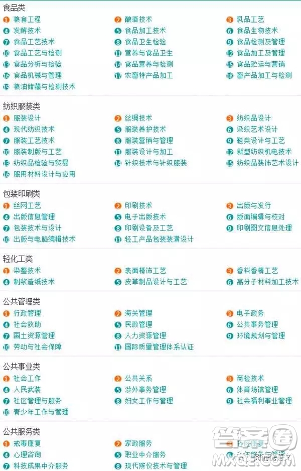 2020大學(xué)本科專(zhuān)業(yè)都有哪些 本科大學(xué)具體都有哪些專(zhuān)業(yè)