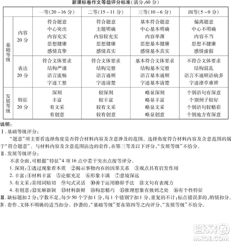 2019年百校聯(lián)盟TOP20五月聯(lián)考全國Ⅰ、Ⅱ卷語文試題及答案