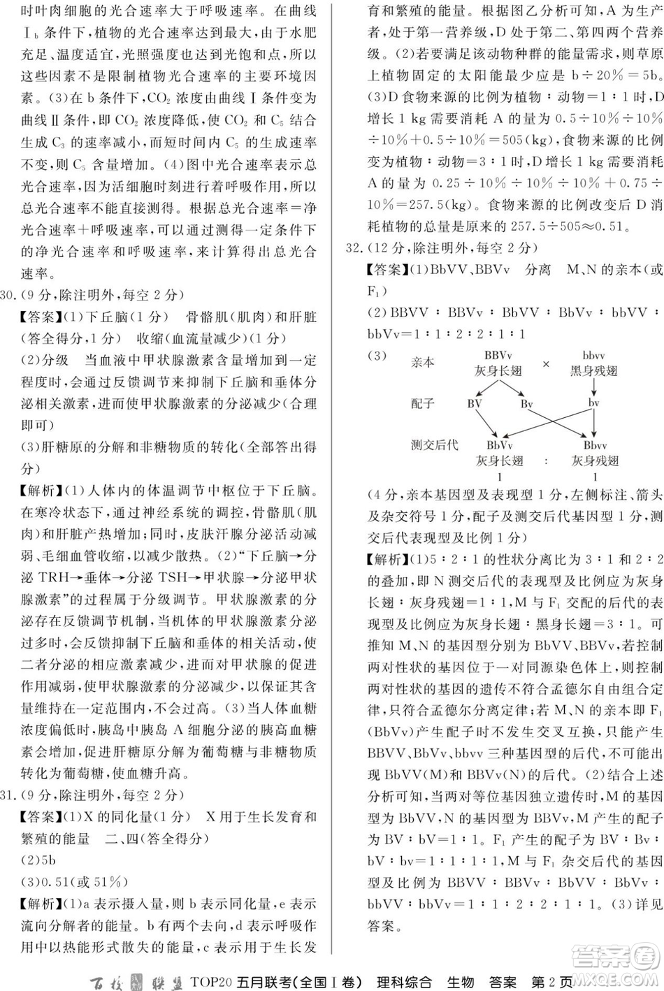 百校聯(lián)盟2019年TOP20五月聯(lián)考全國Ⅰ、Ⅱ卷理綜試題及答案
