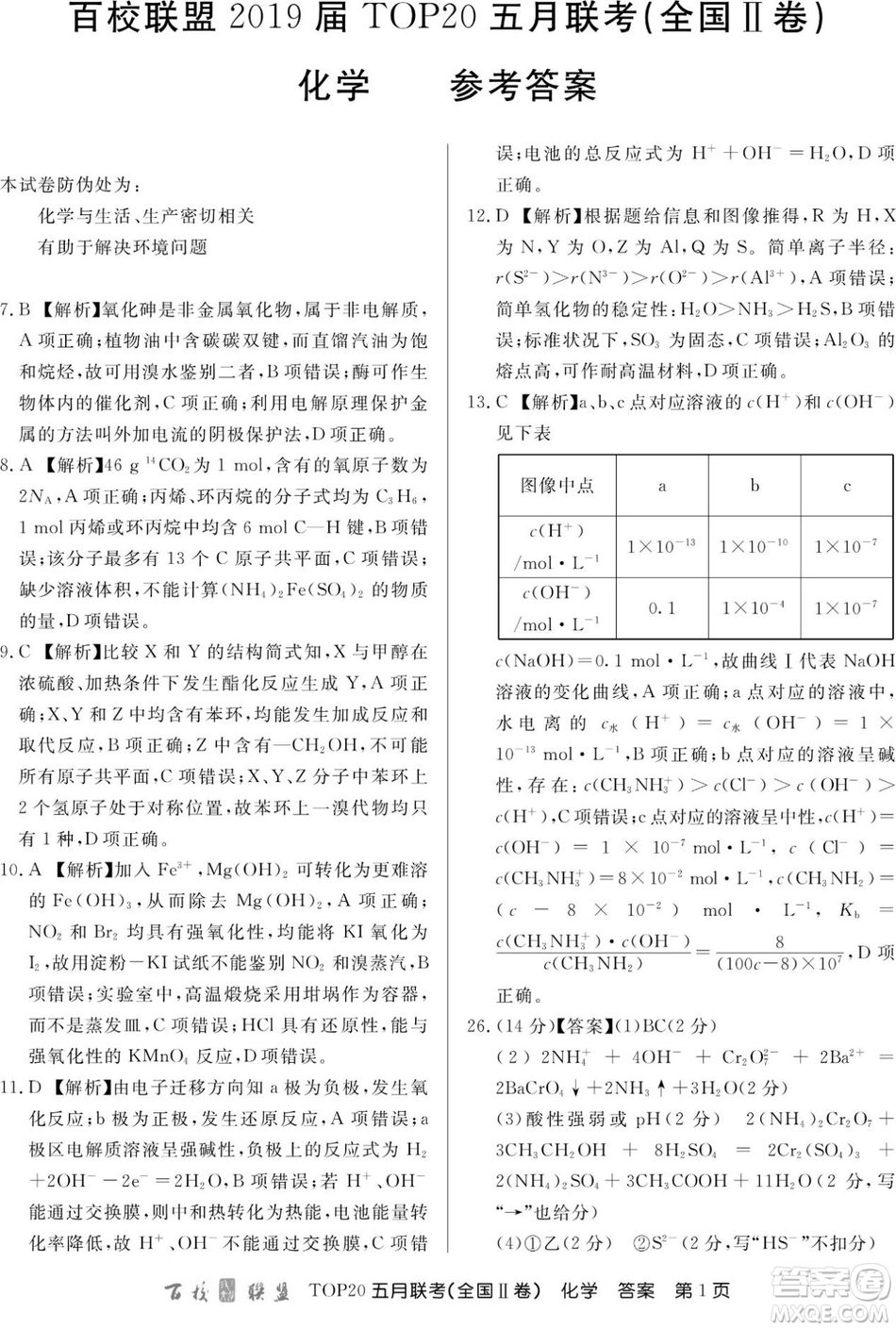 百校聯(lián)盟2019年TOP20五月聯(lián)考全國Ⅰ、Ⅱ卷理綜試題及答案