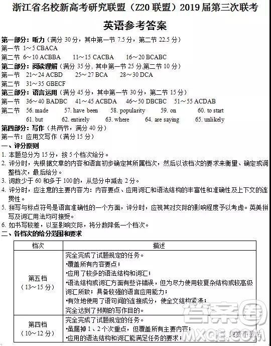 2019年浙江省名校新高考研究聯(lián)盟Z20聯(lián)盟第三次聯(lián)考英語(yǔ)試題及答案
